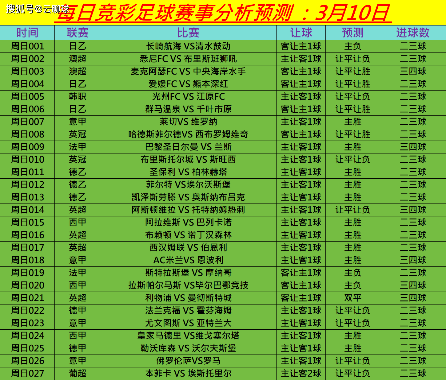 意大利足球联赛交战激烈，积分榜发生大变动的简单介绍