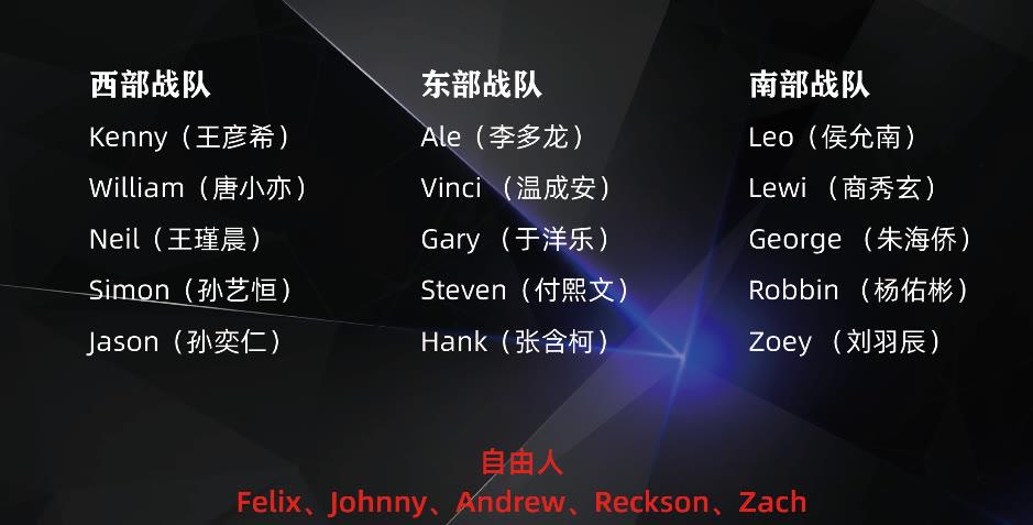 北京队成功晋级，一路过关斩将