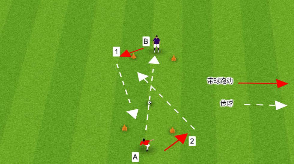 传球技巧得到教练肯定 传球技巧得到教练肯定