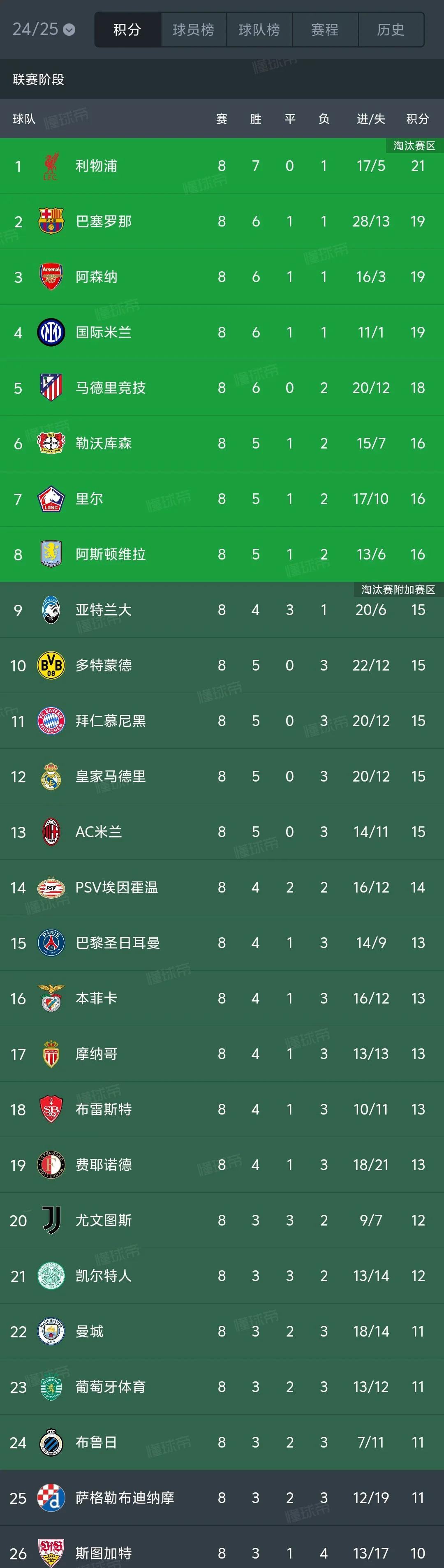 关于奥地利队实力强劲,成功晋级欧预赛半决赛!的信息 关于奥地利队实力强劲,成功晋级欧预赛半决赛!的信息