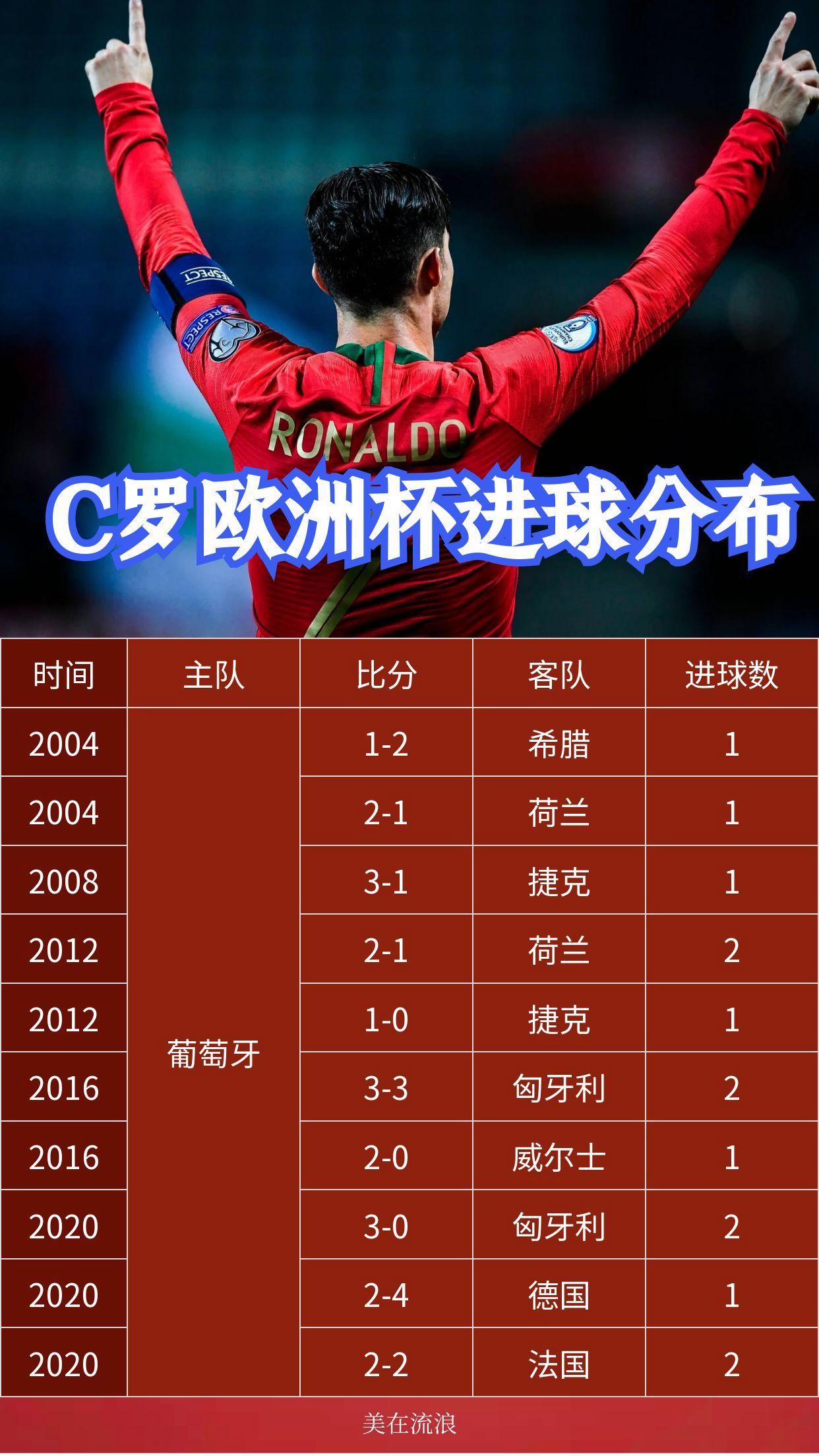 关于队员赢下欧锦赛资格赛,欧洲杯备战势如破竹的信息 关于队员赢下欧锦赛资格赛,欧洲杯备战势如破竹的信息