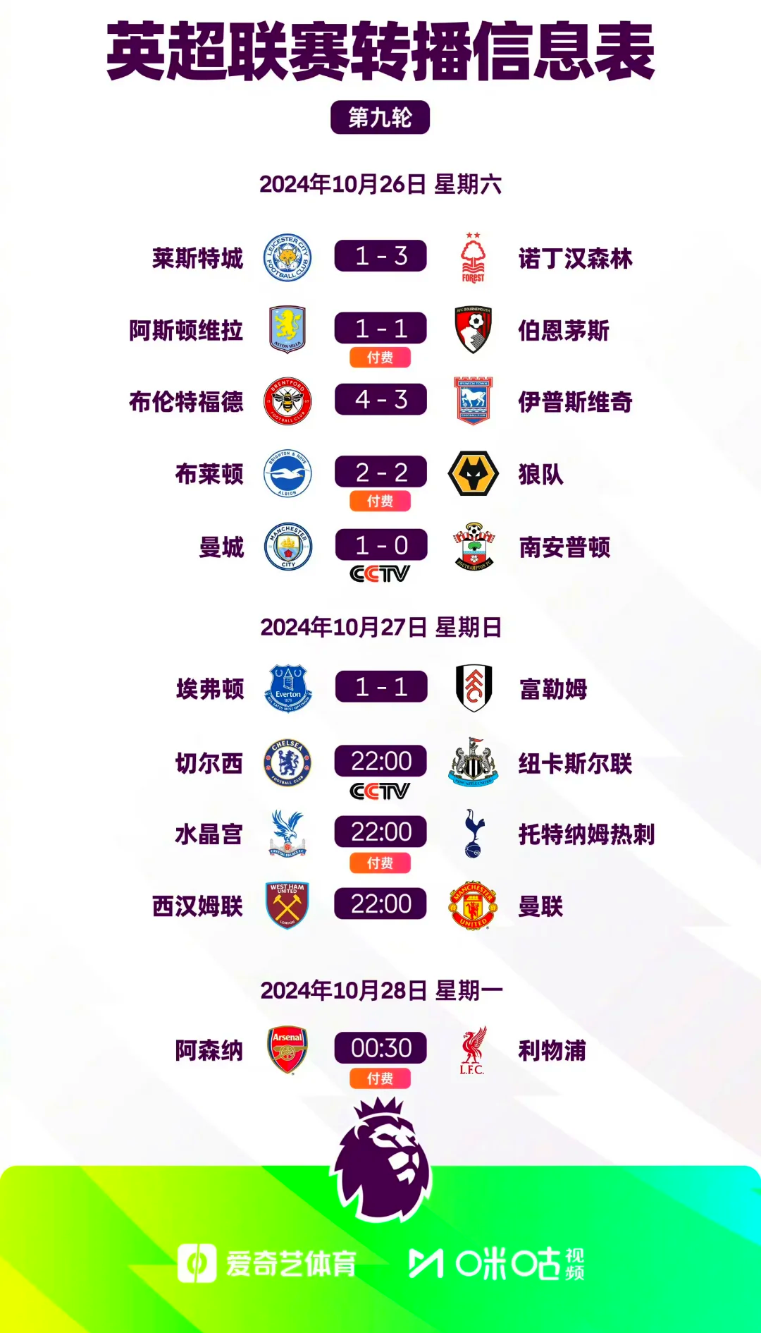 曼城连胜,积分榜排名大幅提升 曼城连胜,积分榜排名大幅提升