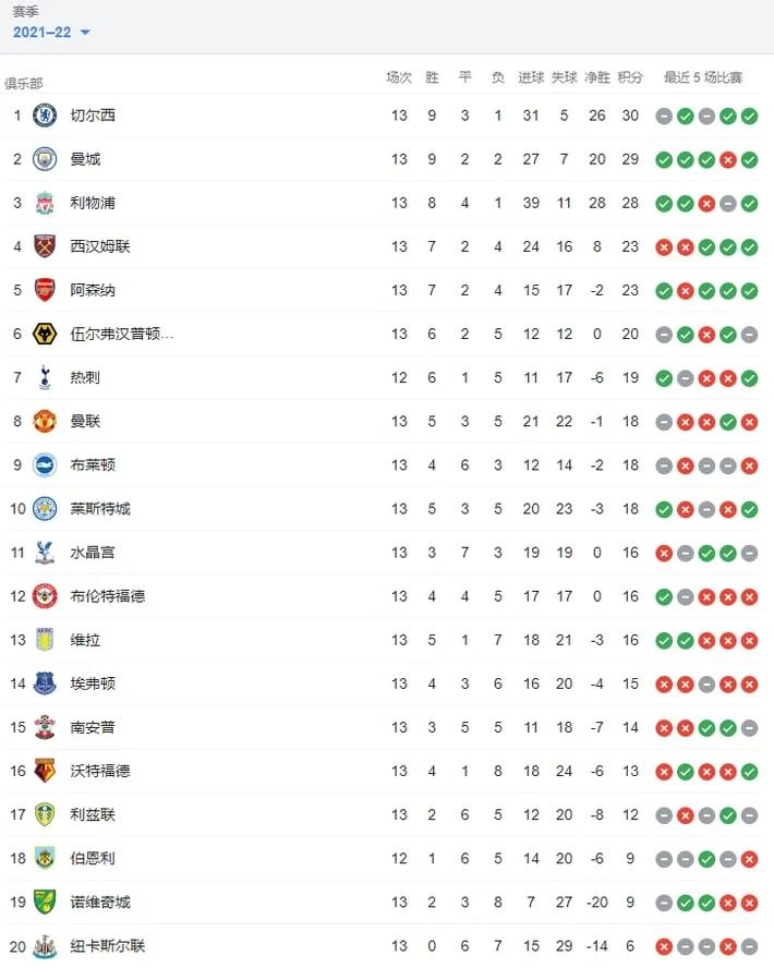 开云体育官方网站-曼城大胜桑普多利亚，继续领跑积分榜