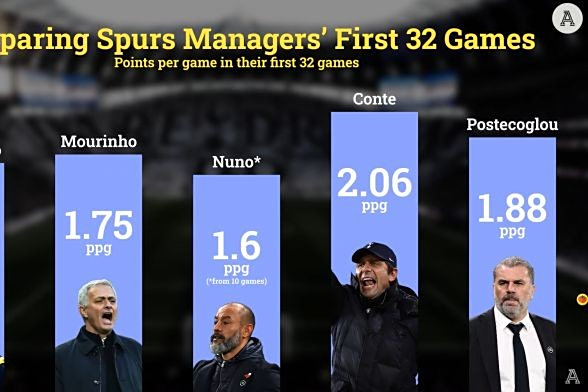 开云平台-阿森纳门将拉诺伤缺，球队难以击败热刺