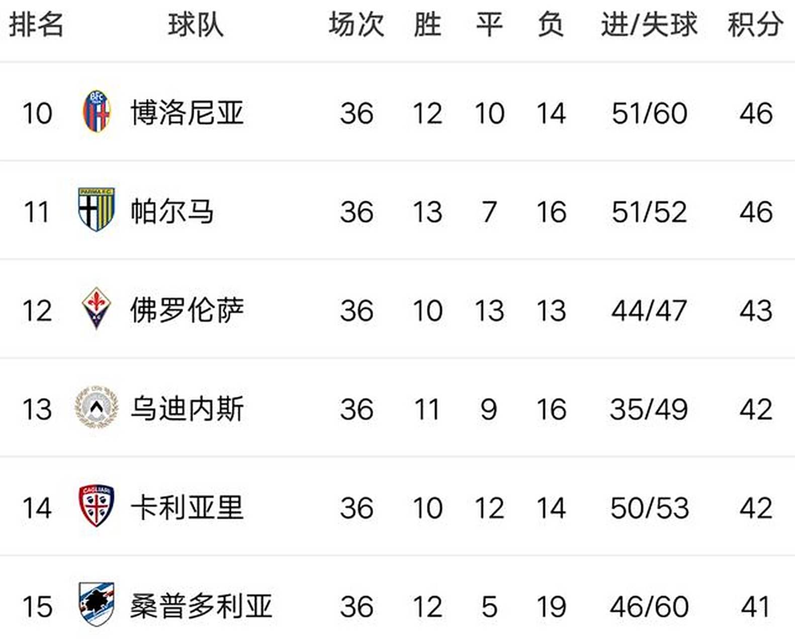 尤文图斯客场告捷,提升意甲积分榜排名 尤文图斯客场告捷,提升意甲积分榜排名