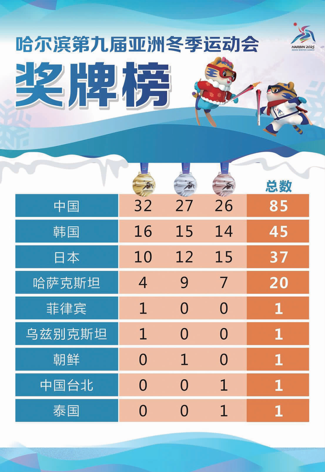 开云体育官网-关于代表团再获殊荣，运动员们的努力与拼搏助力胜利的信息