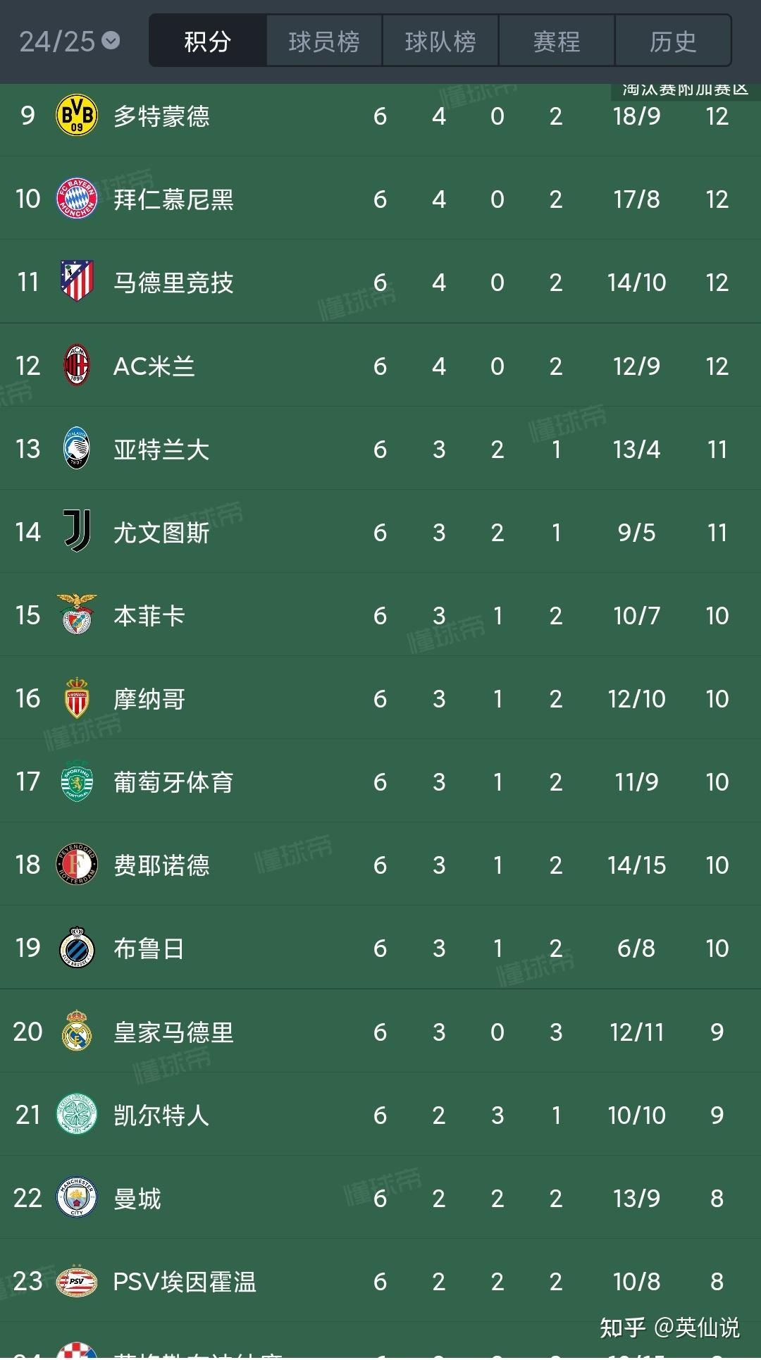 包含尤文图斯压阵曼城,硬仗在等着他们的词条 包含尤文图斯压阵曼城,硬仗在等着他们的词条