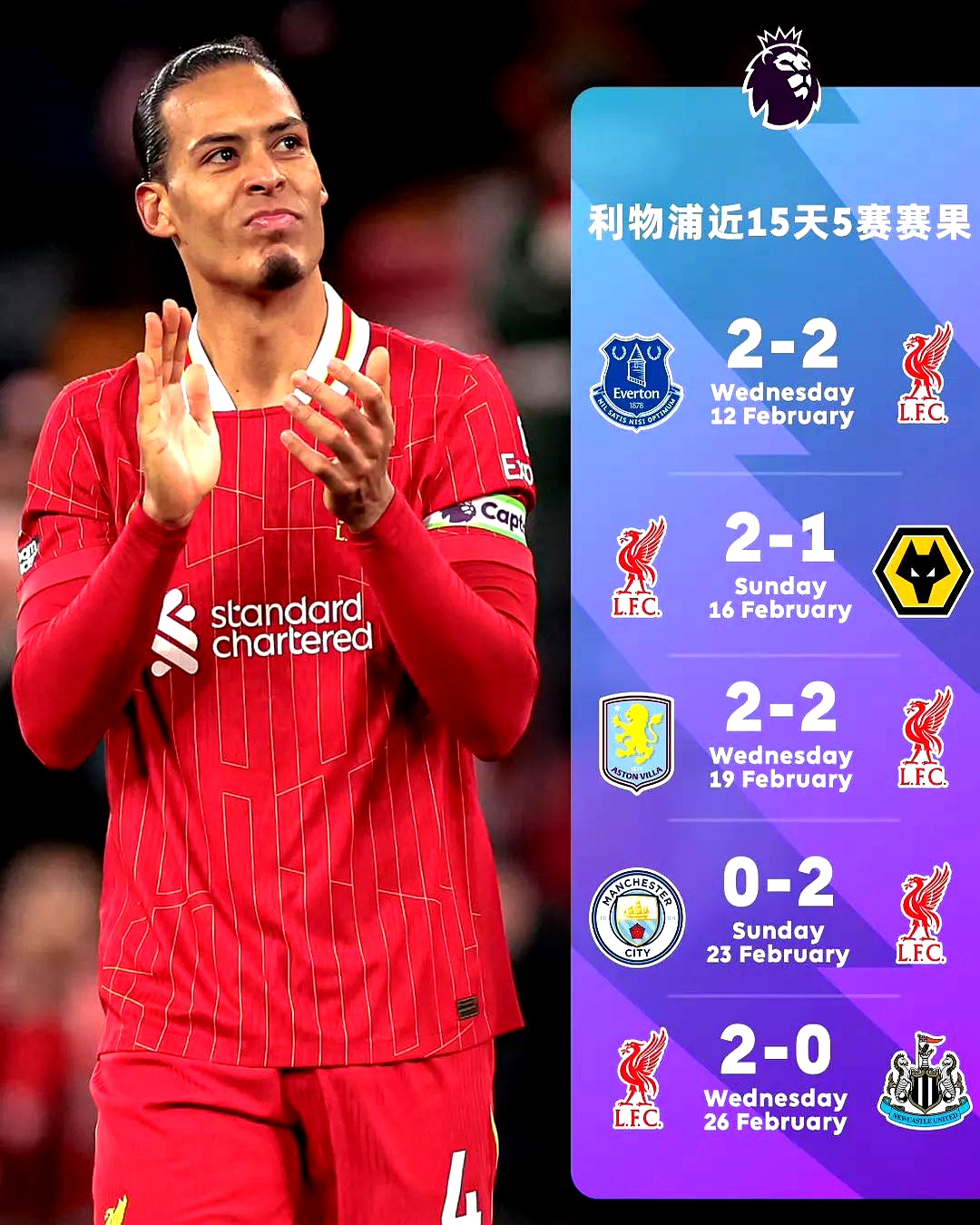 利物浦主场大胜,榜首位置更加巩固!的简单介绍 利物浦主场大胜,榜首位置更加巩固!的简单介绍