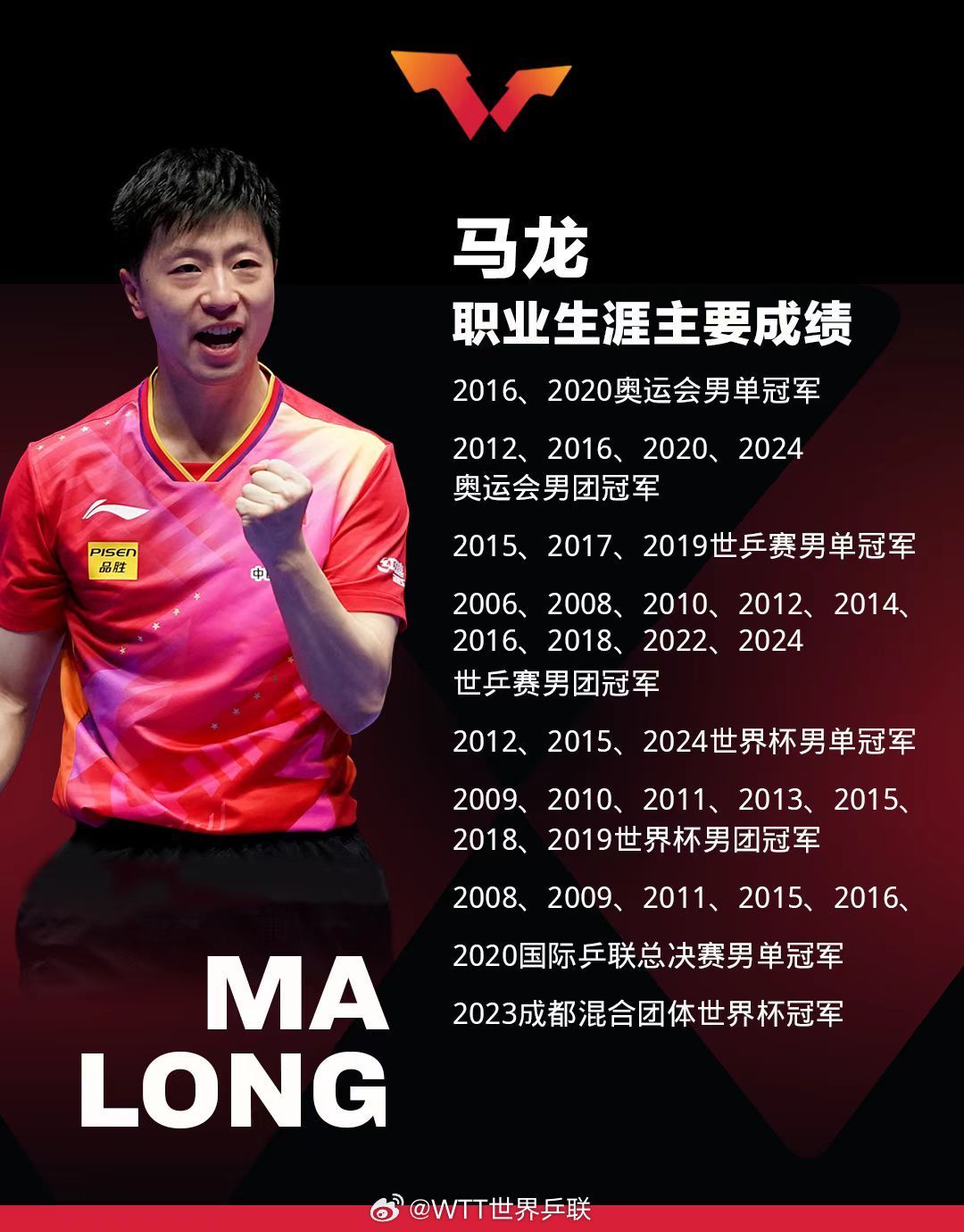 包含中国乒乓球队逆转法国乒乓球队,马龙打破历史纪录的词条 包含中国乒乓球队逆转法国乒乓球队,马龙打破历史纪录的词条